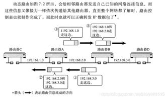 計算機網絡原理基礎知識