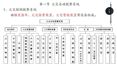 消防通信聯(lián)絡(luò)的基礎(chǔ)知識(shí)