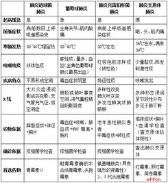 醫(yī)學(xué)基礎(chǔ)知識(shí)及素養(yǎng)