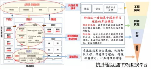 美發(fā)顏色基礎(chǔ)理論知識(shí)數(shù)字代號(hào)