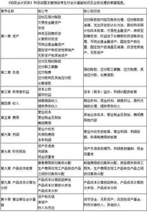 2016初級會計基礎(chǔ)知識