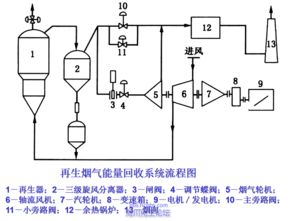 催化材料基礎(chǔ)知識