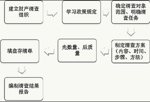 會記基礎(chǔ)財產(chǎn)清查總結(jié)知識