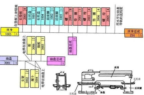 規(guī)程,裝配,基礎知識,工藝