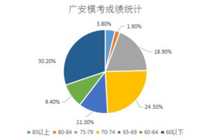 四川2017公共基礎(chǔ)知識