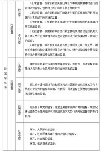 行政管理基礎(chǔ)知識(shí)先關(guān)內(nèi)容