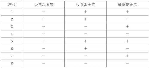 財(cái)務(wù)基礎(chǔ)知識培訓(xùn)報(bào)表閱讀培訓(xùn)