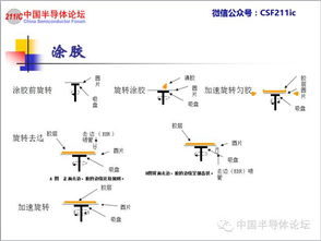 光刻工藝基礎(chǔ)知識(shí)