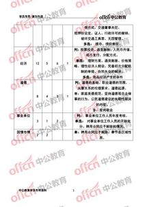 奉節(jié)縣管理基礎(chǔ)知識(shí)