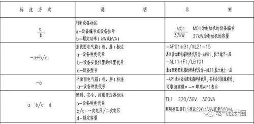 建筑識(shí)圖入門基礎(chǔ)知識(shí)