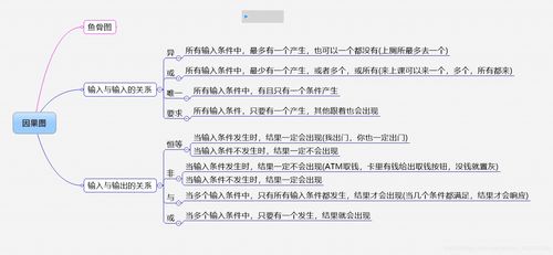 測試基礎(chǔ)知識(shí)及方法
