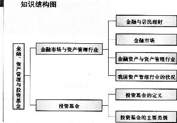 什么是結(jié)構(gòu)基礎(chǔ)知識(shí)