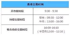 港股基礎知識入門