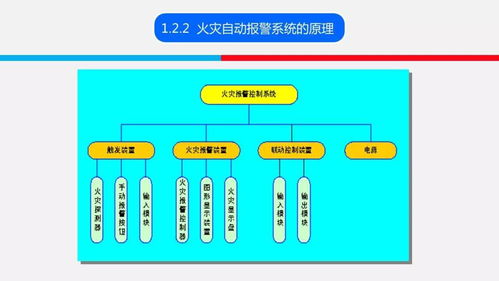 火災(zāi)報(bào)警系統(tǒng)基礎(chǔ)知識(shí)