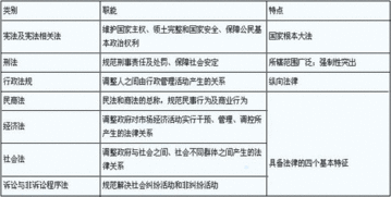 中級會計考試基礎(chǔ)知識
