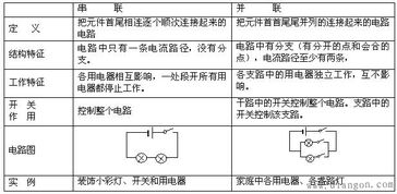 最基礎的電路知識點