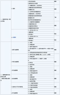 重癥醫(yī)學(xué)科考主治考試基礎(chǔ)知識