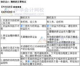 2017期貨基礎(chǔ)知識(shí)樣題