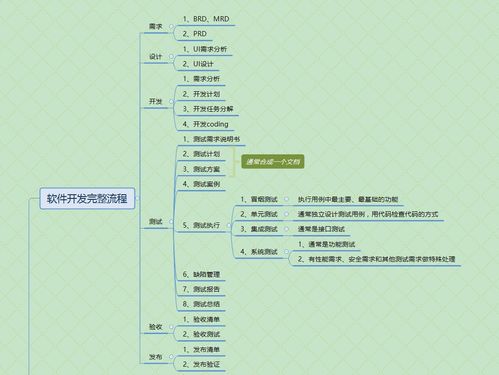 軟件測試基礎知識相關書籍