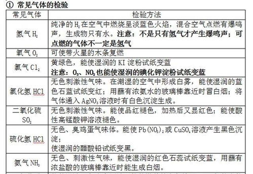 中學(xué)化學(xué)生活基礎(chǔ)知識(shí)常識(shí)