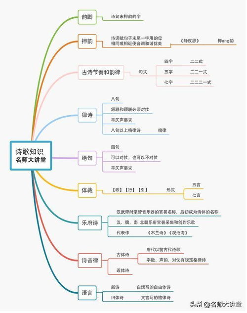 高考語(yǔ)文基礎(chǔ)知識(shí)思維導(dǎo)圖