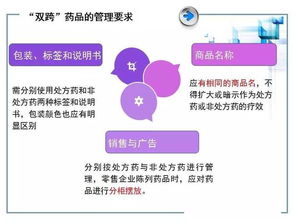 藥廠藥品基礎(chǔ)知識