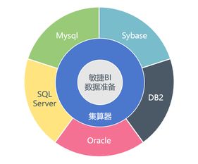 JAVA基礎(chǔ)知識,SQL基礎(chǔ)知識,JAVA基礎(chǔ)知識思維導(dǎo)圖