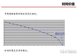 股票期權(quán)基礎(chǔ)知識(shí)答案