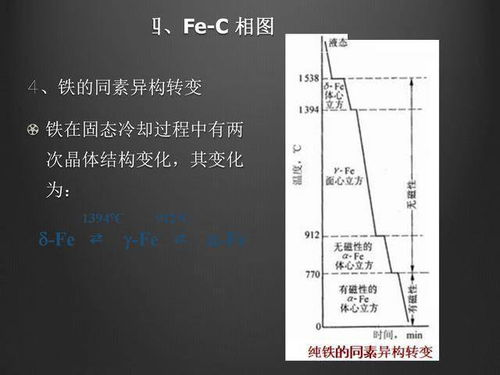 材料結(jié)構(gòu)的基礎(chǔ)知識(shí)