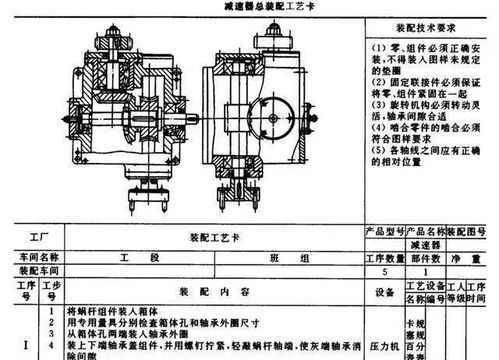制定裝配工藝規(guī)程的基本原則,裝配工藝規(guī)程的基本內容,裝配工藝規(guī)程名詞解釋