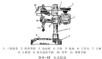 金屬切削機床基礎知識微盤