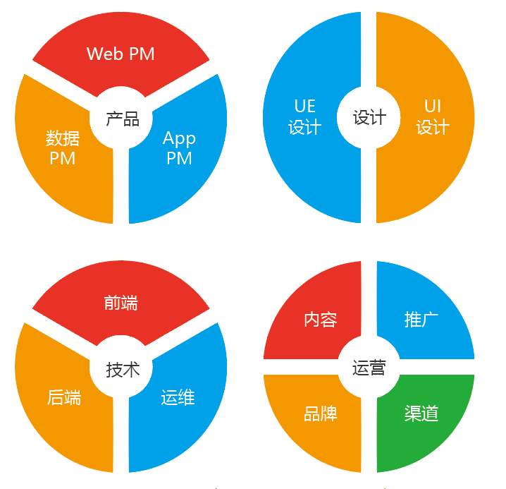 金融信貸基礎(chǔ)知識(shí)名詞解釋