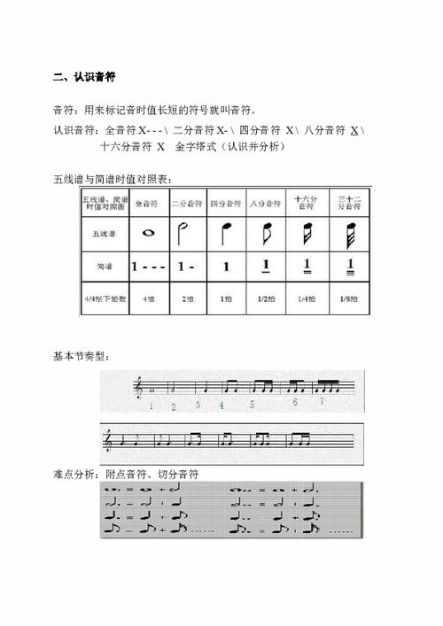 簡(jiǎn)譜入門知識(shí)基礎(chǔ)符號(hào)都有哪些