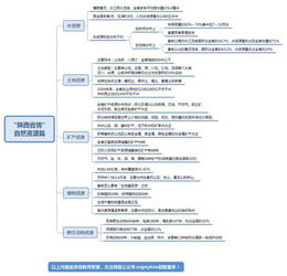 江西省省情省策基礎(chǔ)知識(shí),江西省省情基礎(chǔ)知識(shí),海南省省情基礎(chǔ)知識(shí)