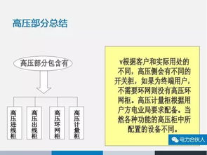 1箱變基礎(chǔ)知識(shí)