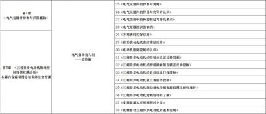 電氣自動化plc基礎(chǔ)知識
