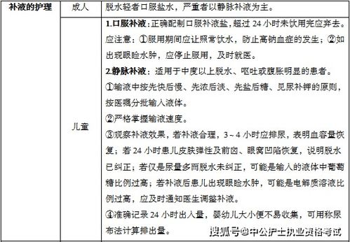 消化,護(hù)理,系統(tǒng)疾病,基礎(chǔ)