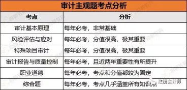 招聘財(cái)務(wù)基礎(chǔ)知識(shí)簡答題