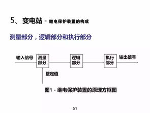 供配電基礎(chǔ)知識(shí)普及