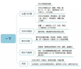 小學(xué)數(shù)學(xué)基礎(chǔ)知識整理(一到六年級),小學(xué)數(shù)學(xué)基礎(chǔ)知識整理手抄報,歸納整理小學(xué)數(shù)學(xué)基礎(chǔ)知識