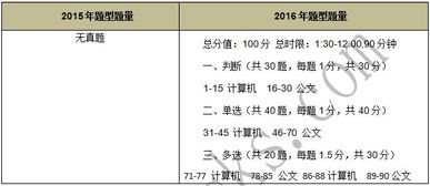 公務(wù)員考試中的計(jì)算機(jī)基礎(chǔ)知識(shí)