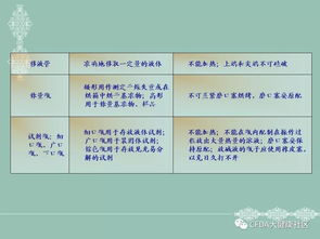 無菌,相關(guān)知識,基礎(chǔ),技術(shù)