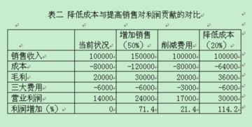 采購人員應(yīng)具備的一些基礎(chǔ)知識