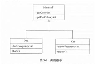 系統(tǒng)集成的基礎(chǔ)知識(shí)
