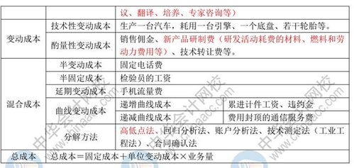 基礎(chǔ)的財務(wù)知識點6