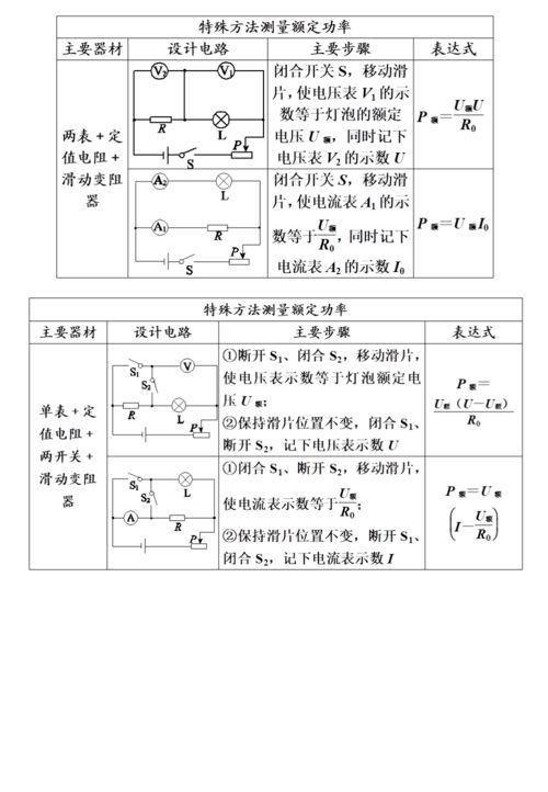 中考物理沖刺基礎(chǔ)知識(shí)點(diǎn)