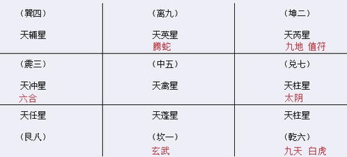 奇門(mén)遁甲入門(mén)基礎(chǔ)知識(shí)詳解