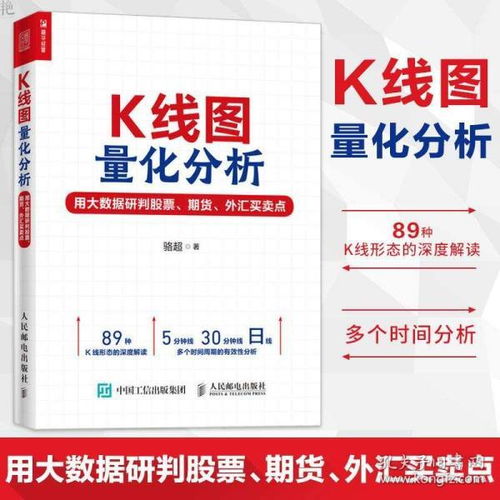 股票黃金買賣點(diǎn)基礎(chǔ)知識(shí)