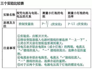 初中物理基礎(chǔ)知識6