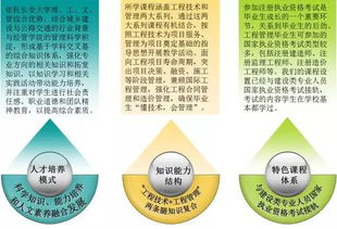 工程管理專業(yè)課基礎(chǔ)知識(shí)